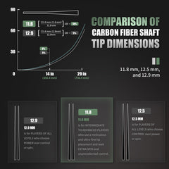 CFN-Carbon Fiber Pool Cue - Twill - 11.8mm (S)