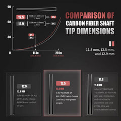 CFN-Carbon Fiber Pool Cue - COC - 12.5mm (M)