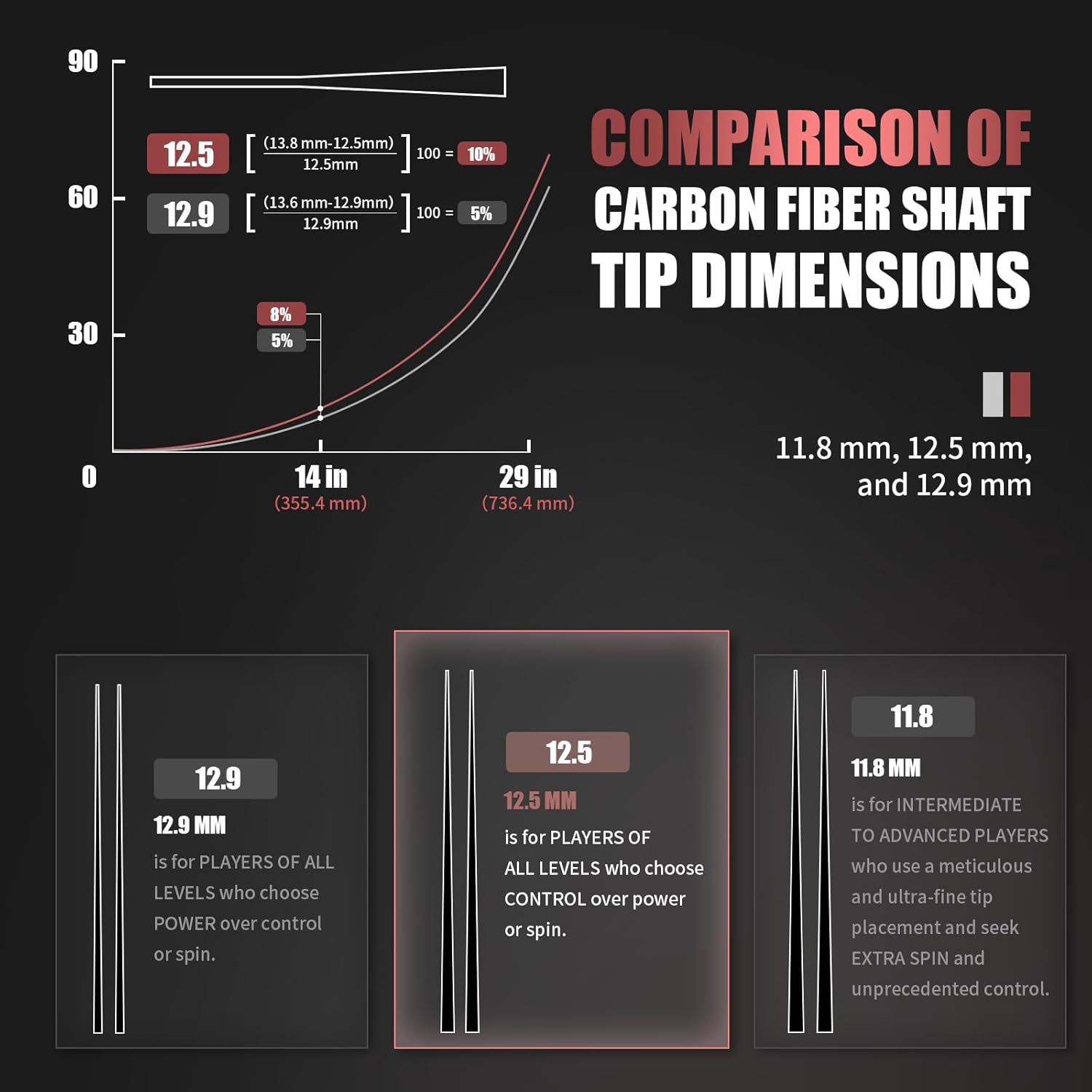 Carbon Fiber Pool Cue, 100% Carbon Fiber Shaft & Composite Butt. Pro Taper Design, 12.5mm Tip, 3/8-8 Joint Pin, Wrapless Grip, Professional Low Deflection Pool Sticks for Adults